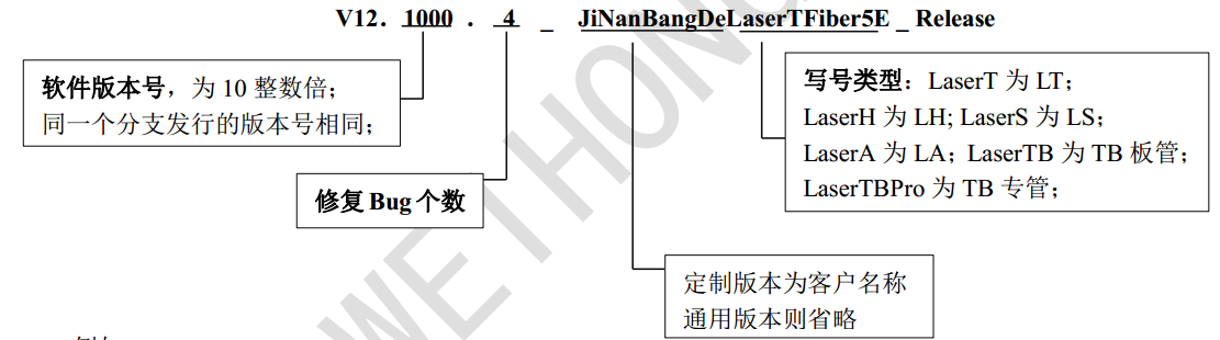 激光线软件发行规定-Realease 版本说明